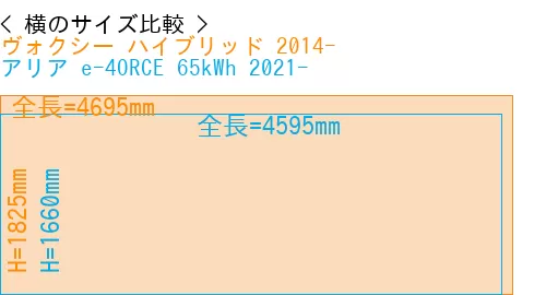 #ヴォクシー ハイブリッド 2014- + アリア e-4ORCE 65kWh 2021-